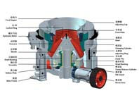 13個小技巧讓圓錐破碎機(jī)少出故障，多出效益